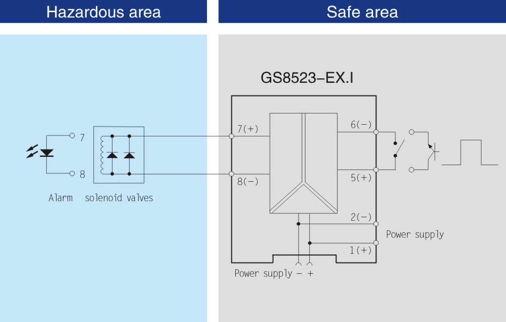 DO,Digital output Isolated Barrier(1 channel)